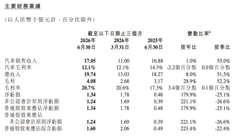 小鹏汽车