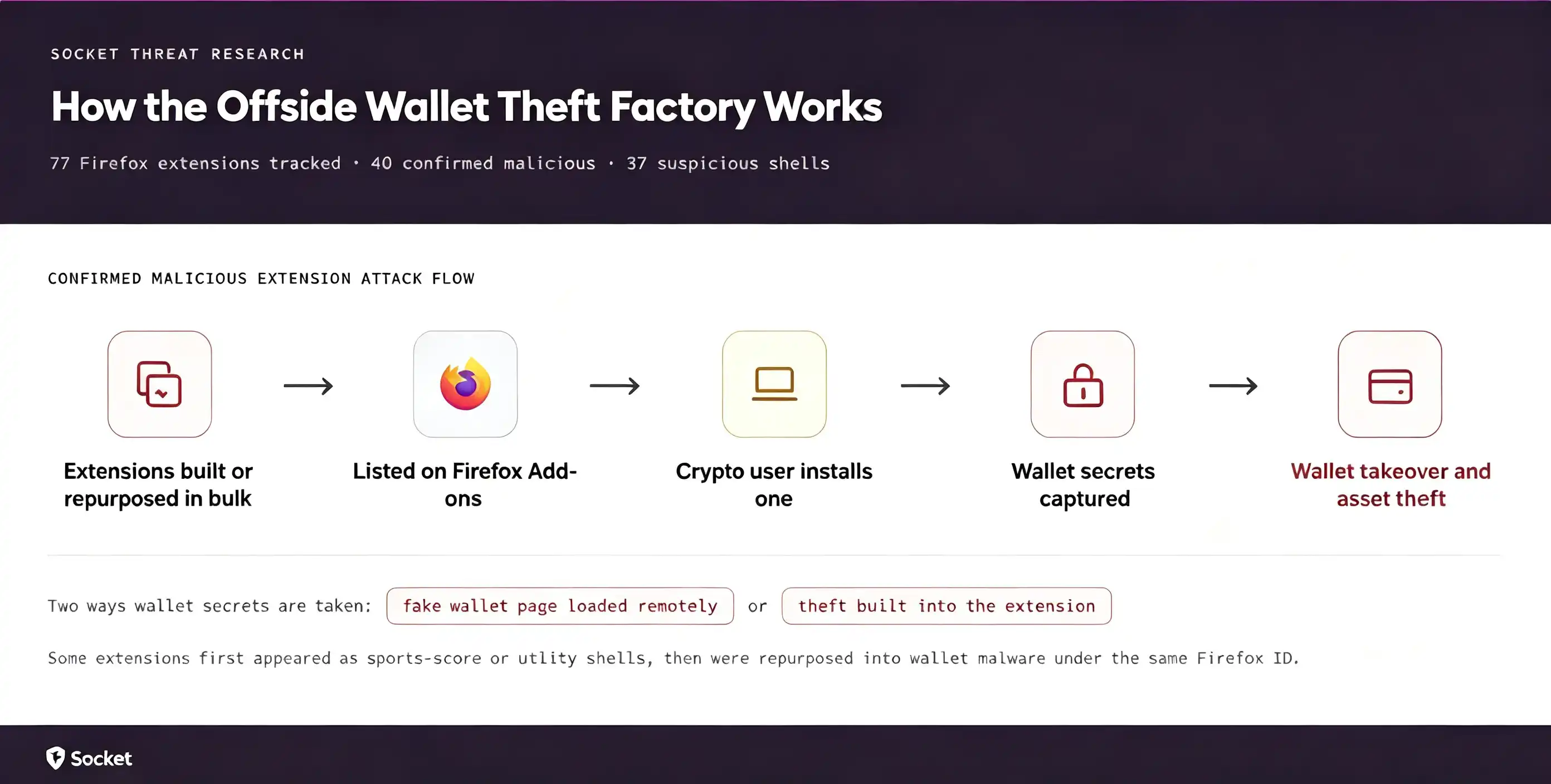 Rabby Wallet