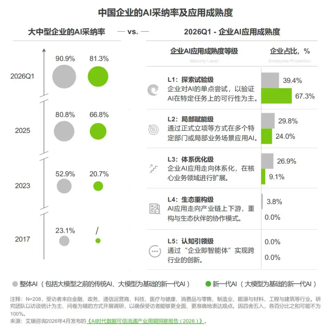 智能体治理