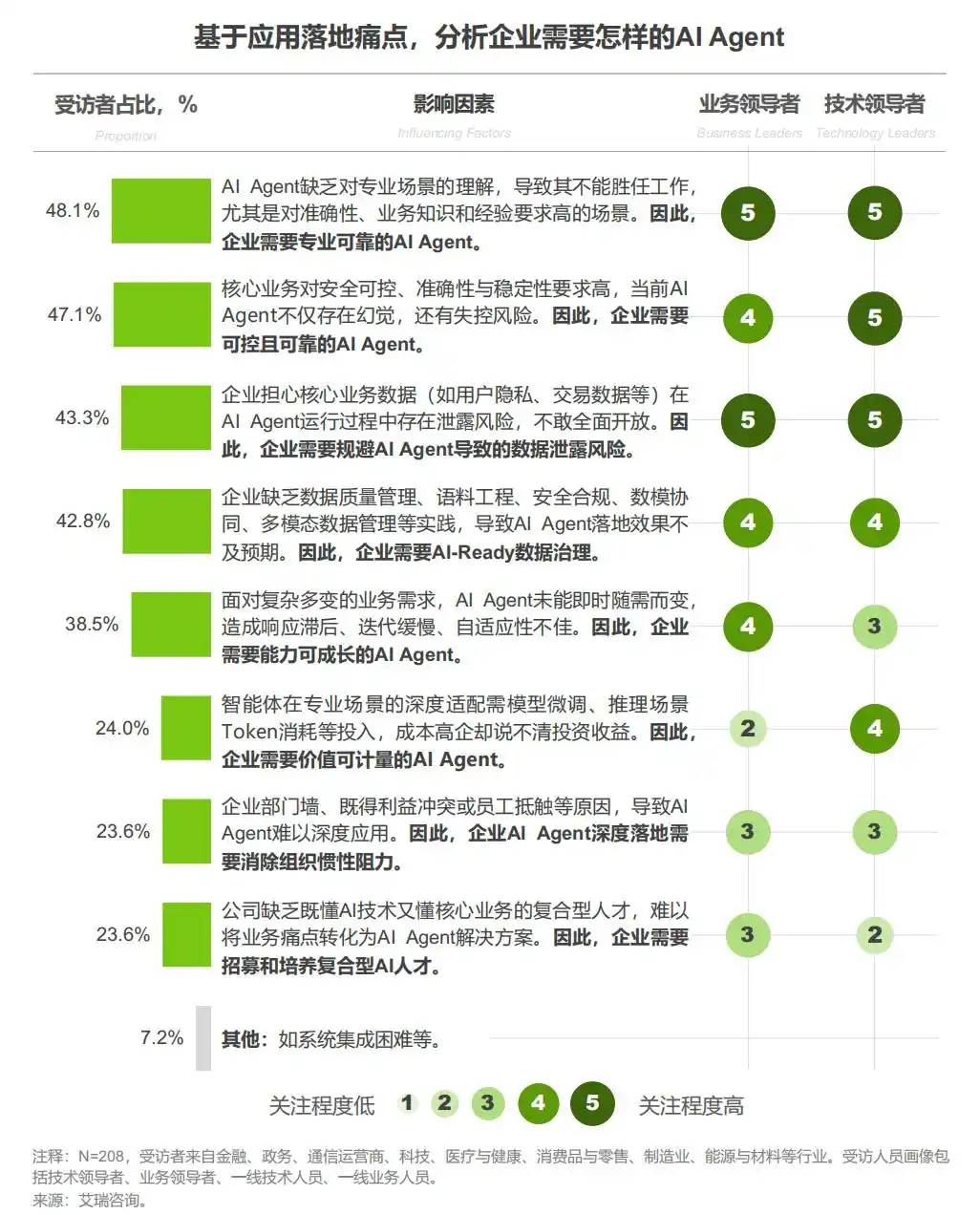 智能体治理