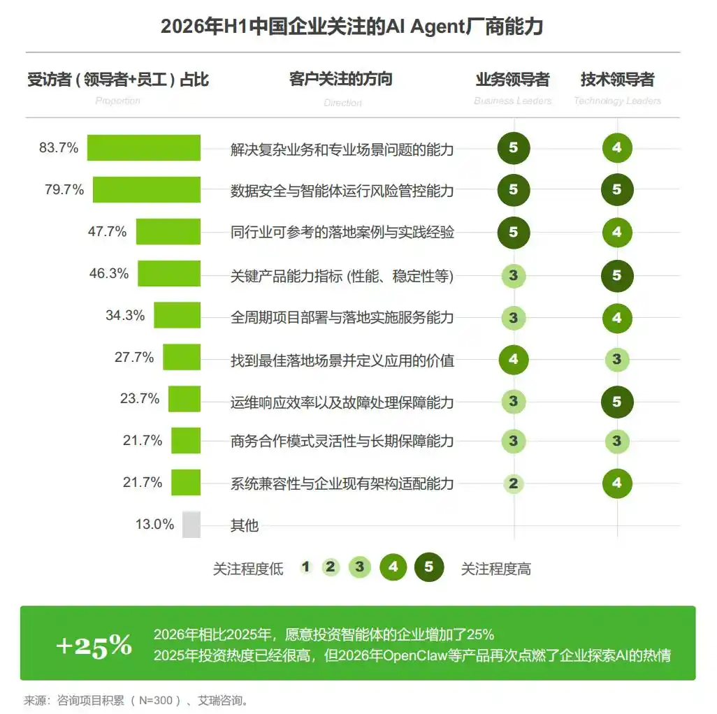 智能体治理