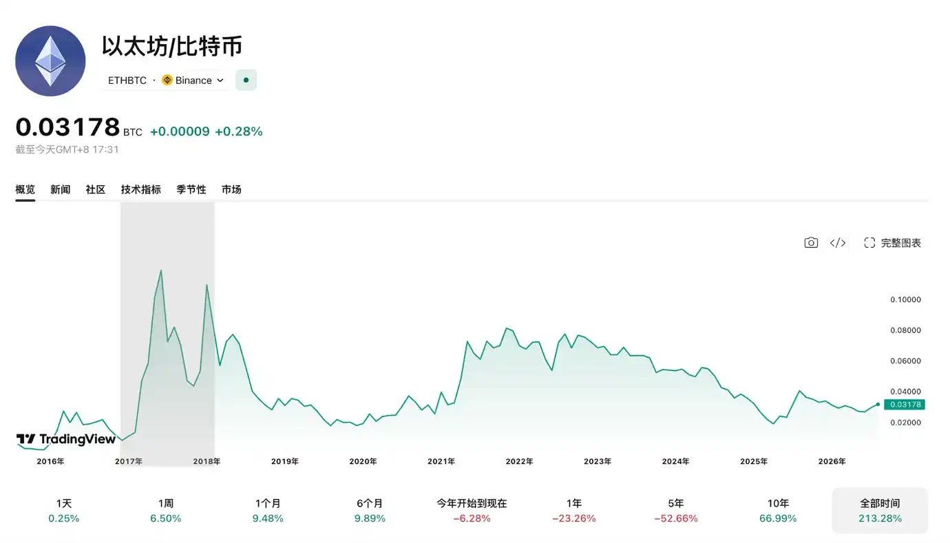 Robinhood