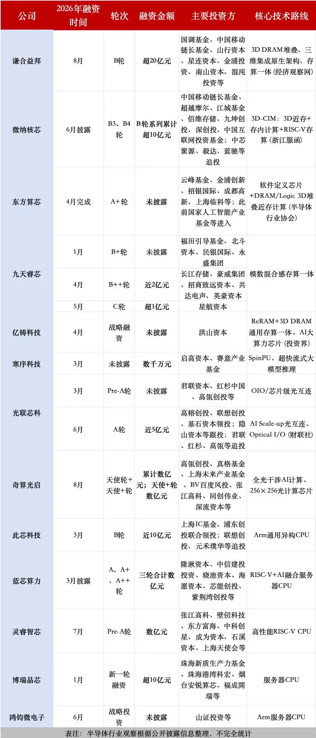推理