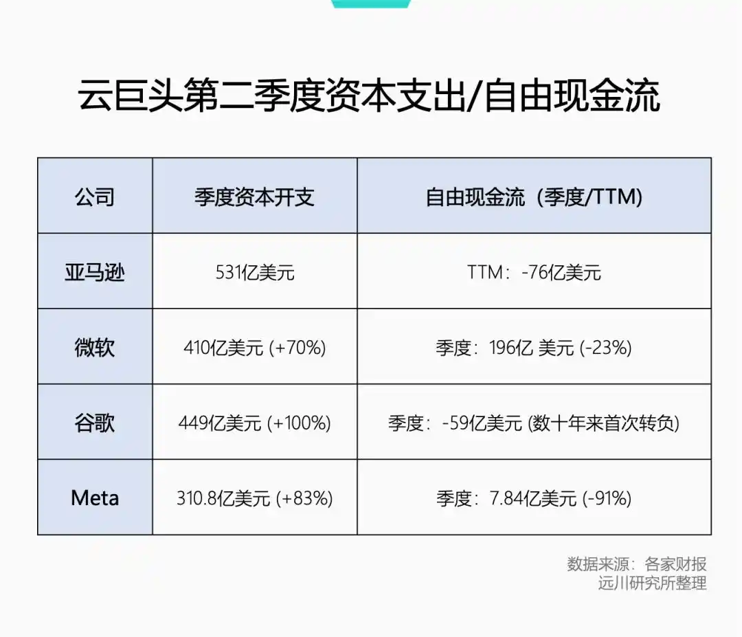 英伟达