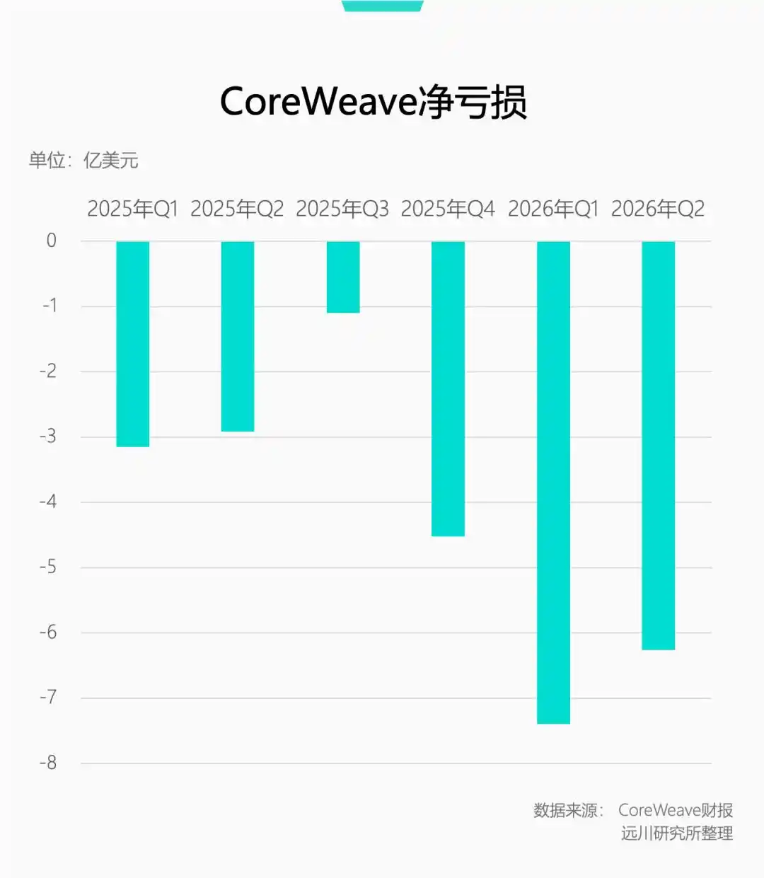 英伟达