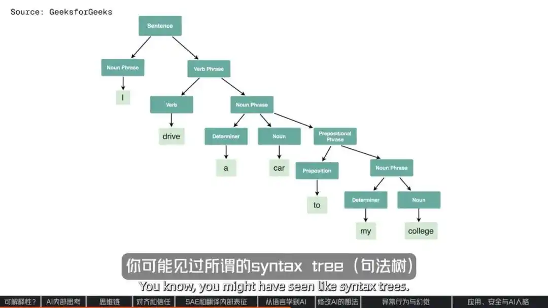 模型对齐