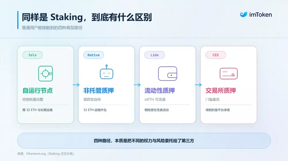 以太坊
