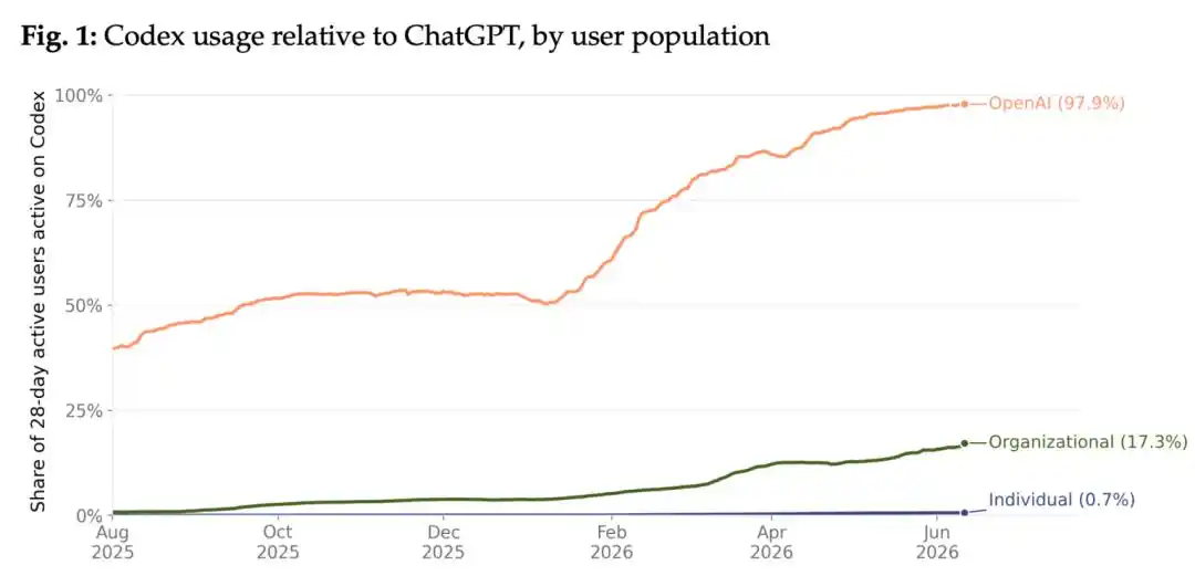 ChatGPT Work