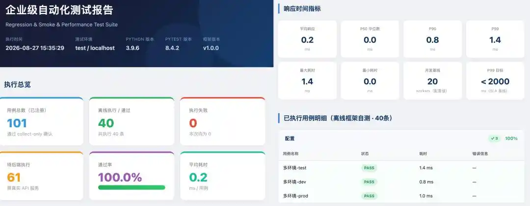 开发者工具