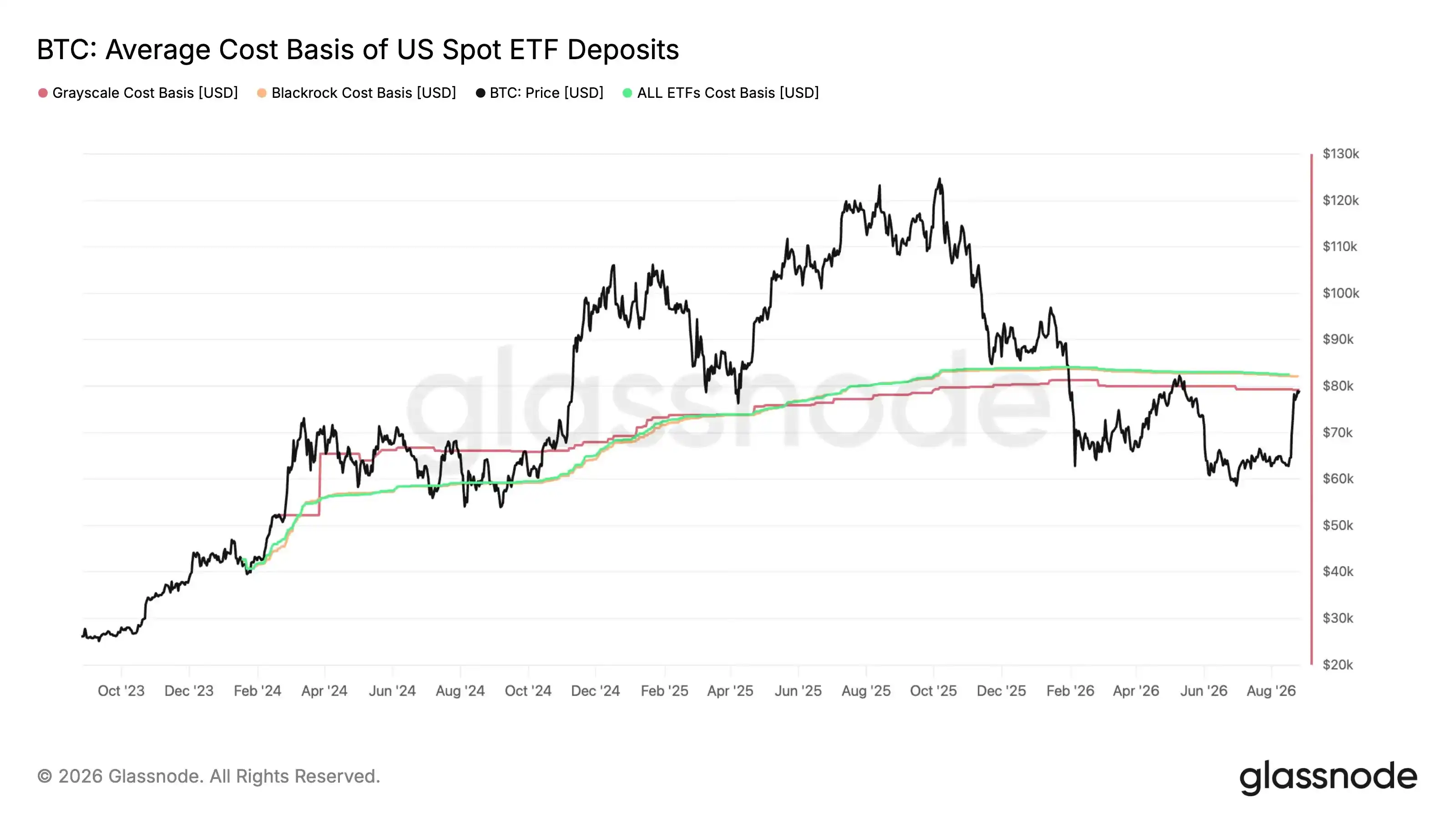 现货比特币ETF