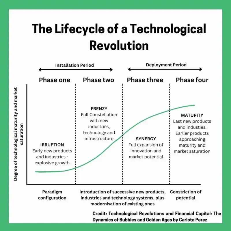 Virtuals Protocol