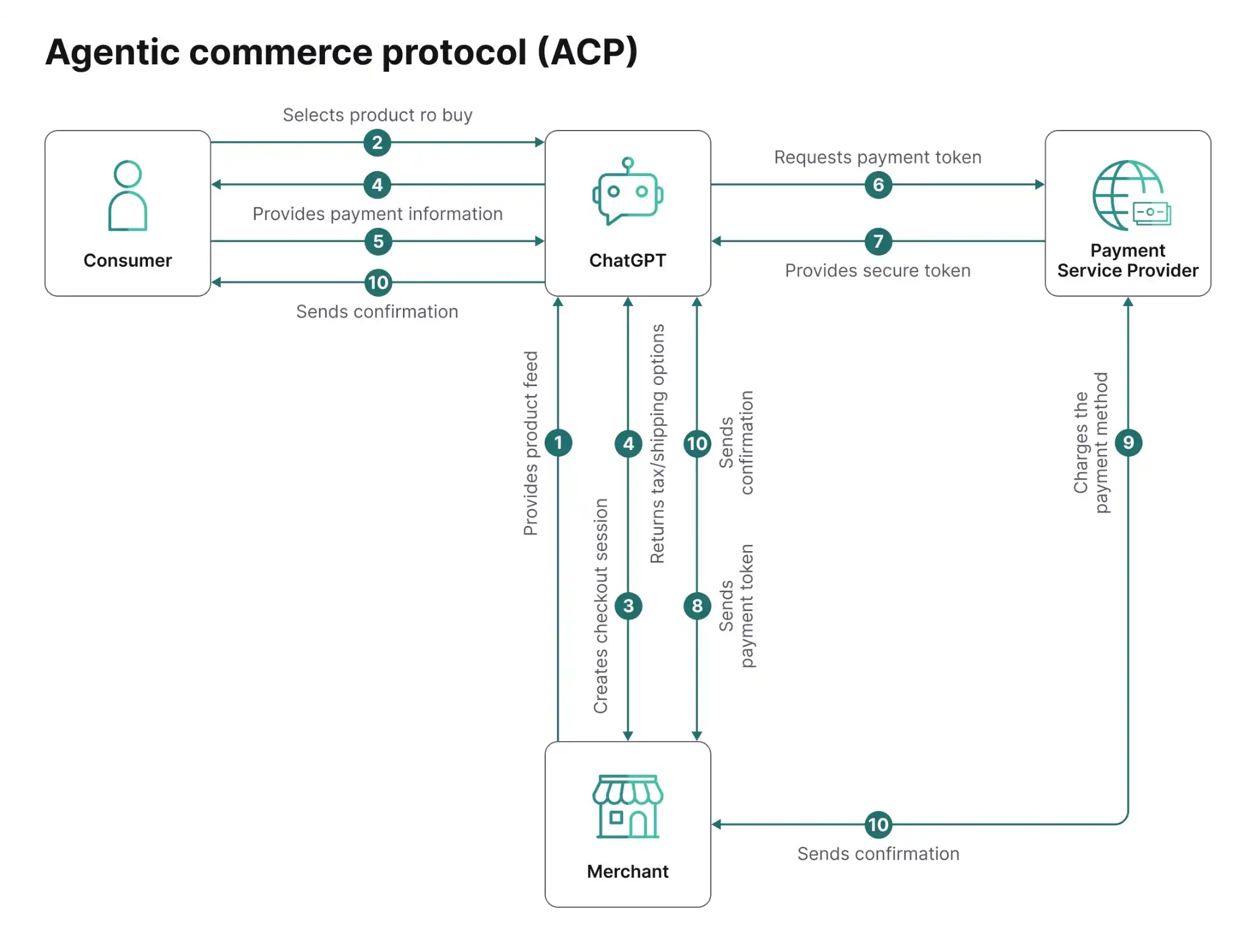 Virtuals Protocol