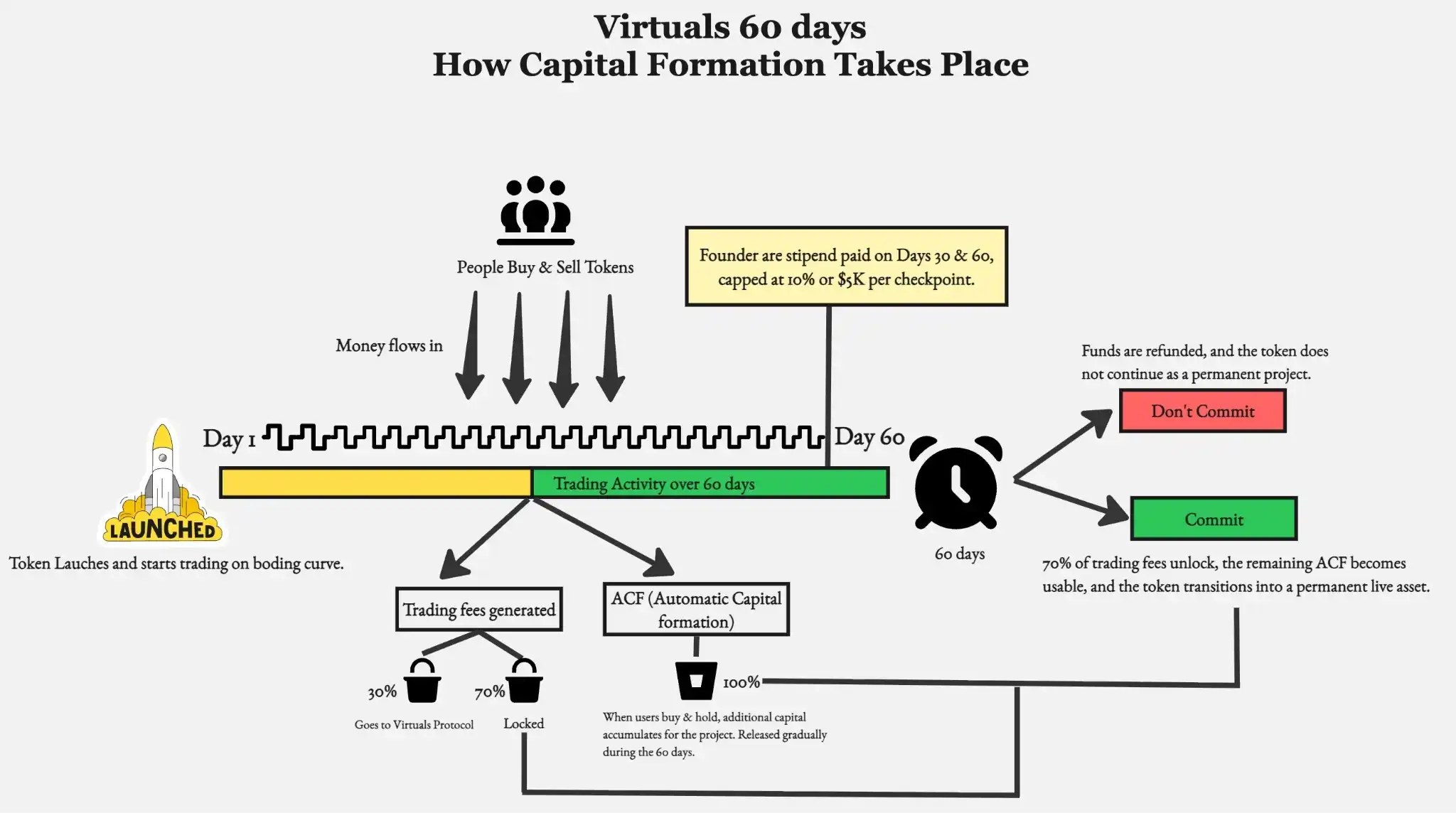 Virtuals Protocol