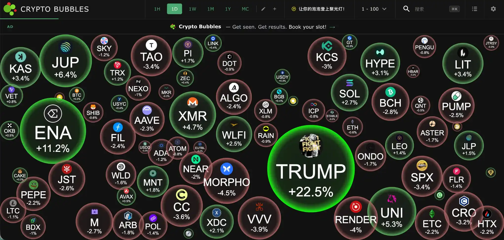 BTC两探50周均线回落,8.2万美元关口与期权到期成短线焦点 4
