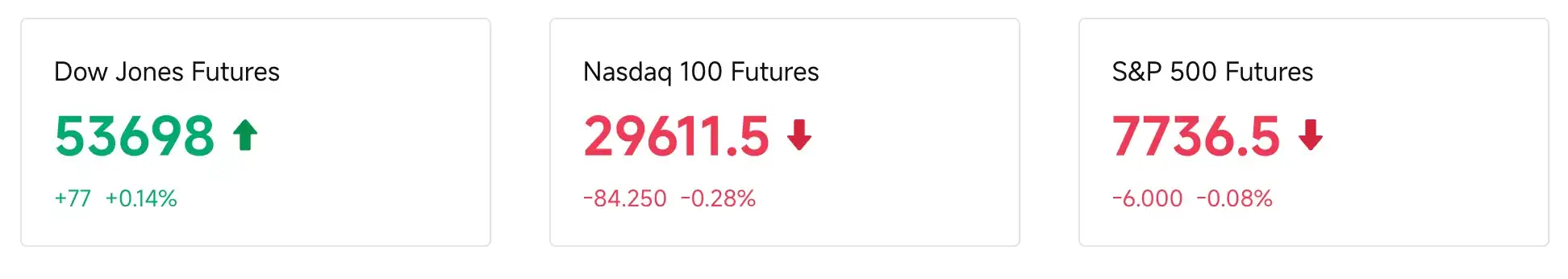 BTC两探50周均线回落,8.2万美元关口与期权到期成短线焦点 5