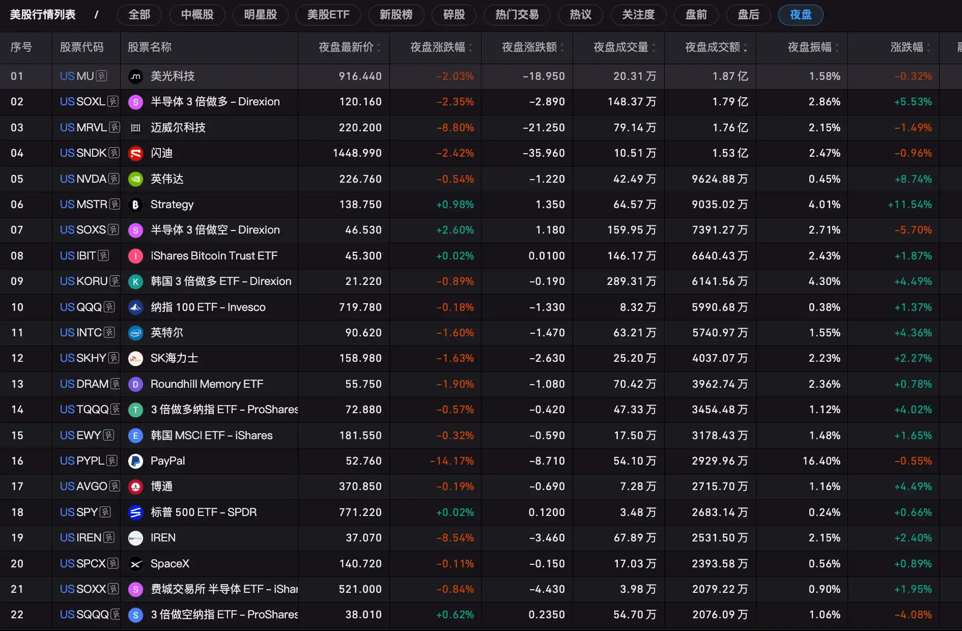 BTC两探50周均线回落,8.2万美元关口与期权到期成短线焦点 6