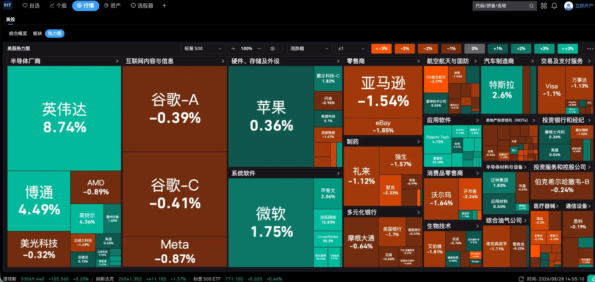 BTC两探50周均线回落,8.2万美元关口与期权到期成短线焦点 7
