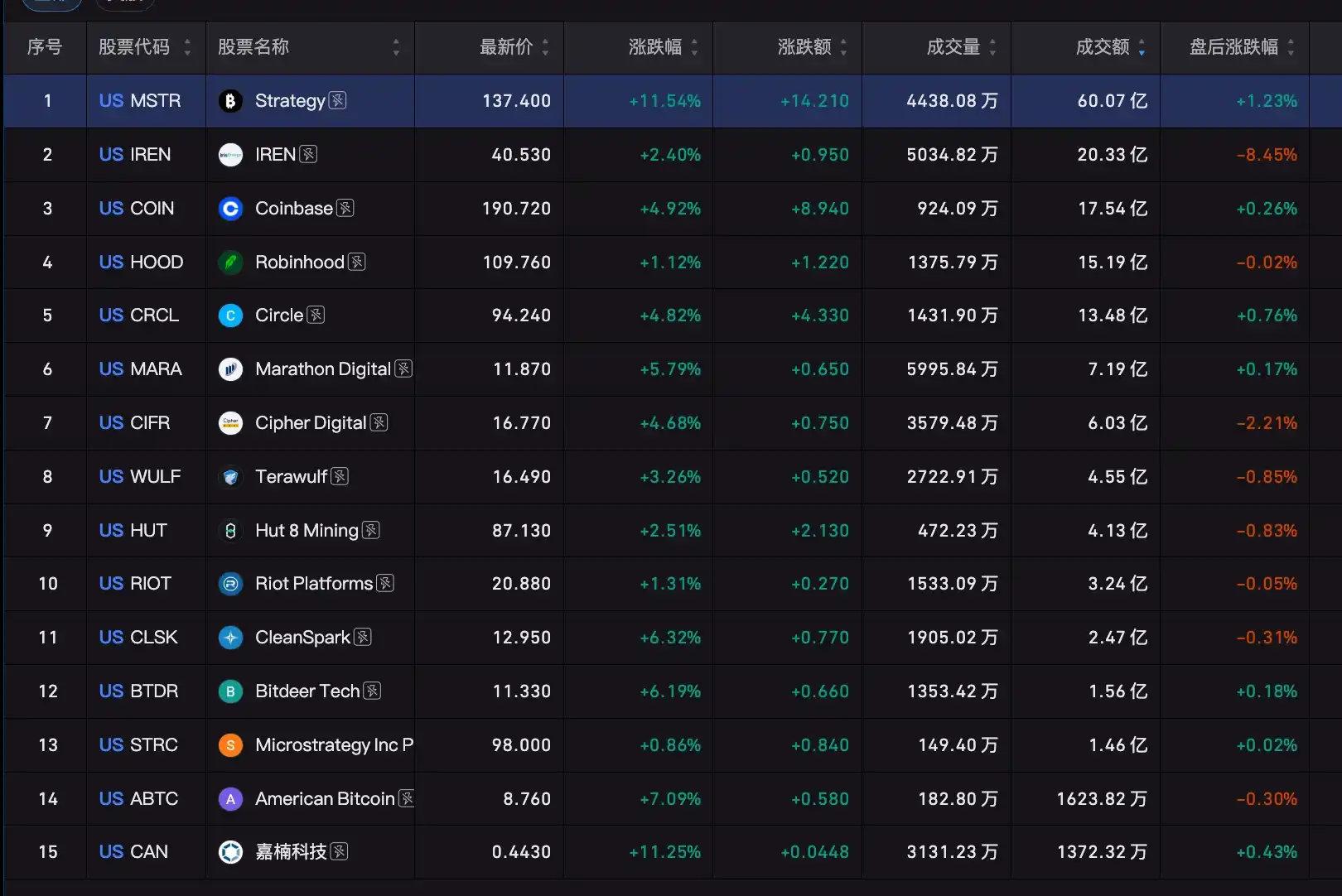 BTC两探50周均线回落,8.2万美元关口与期权到期成短线焦点 8