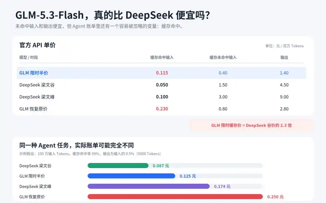 GLM-5.3-Flash