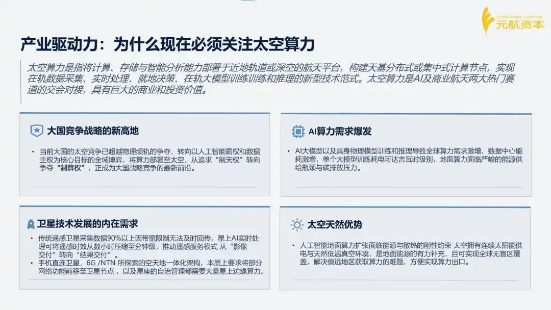 太空算力