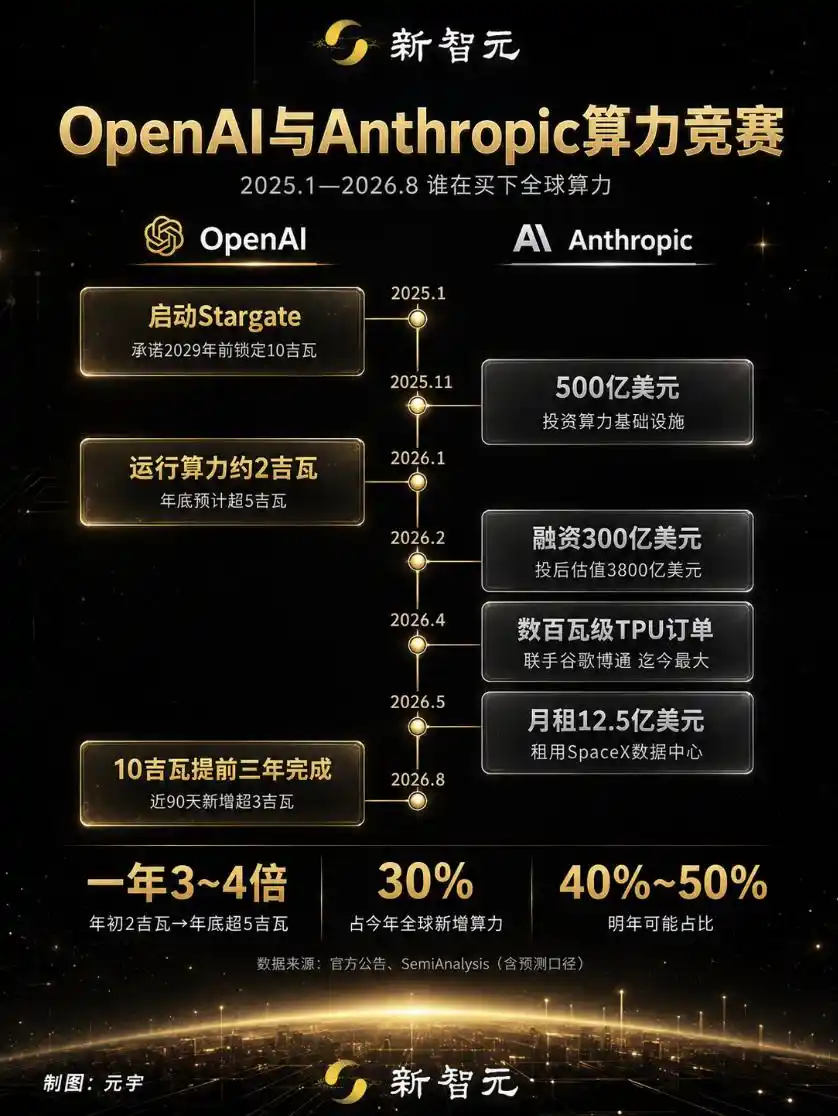 OpenAI