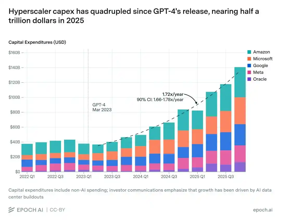 OpenAI
