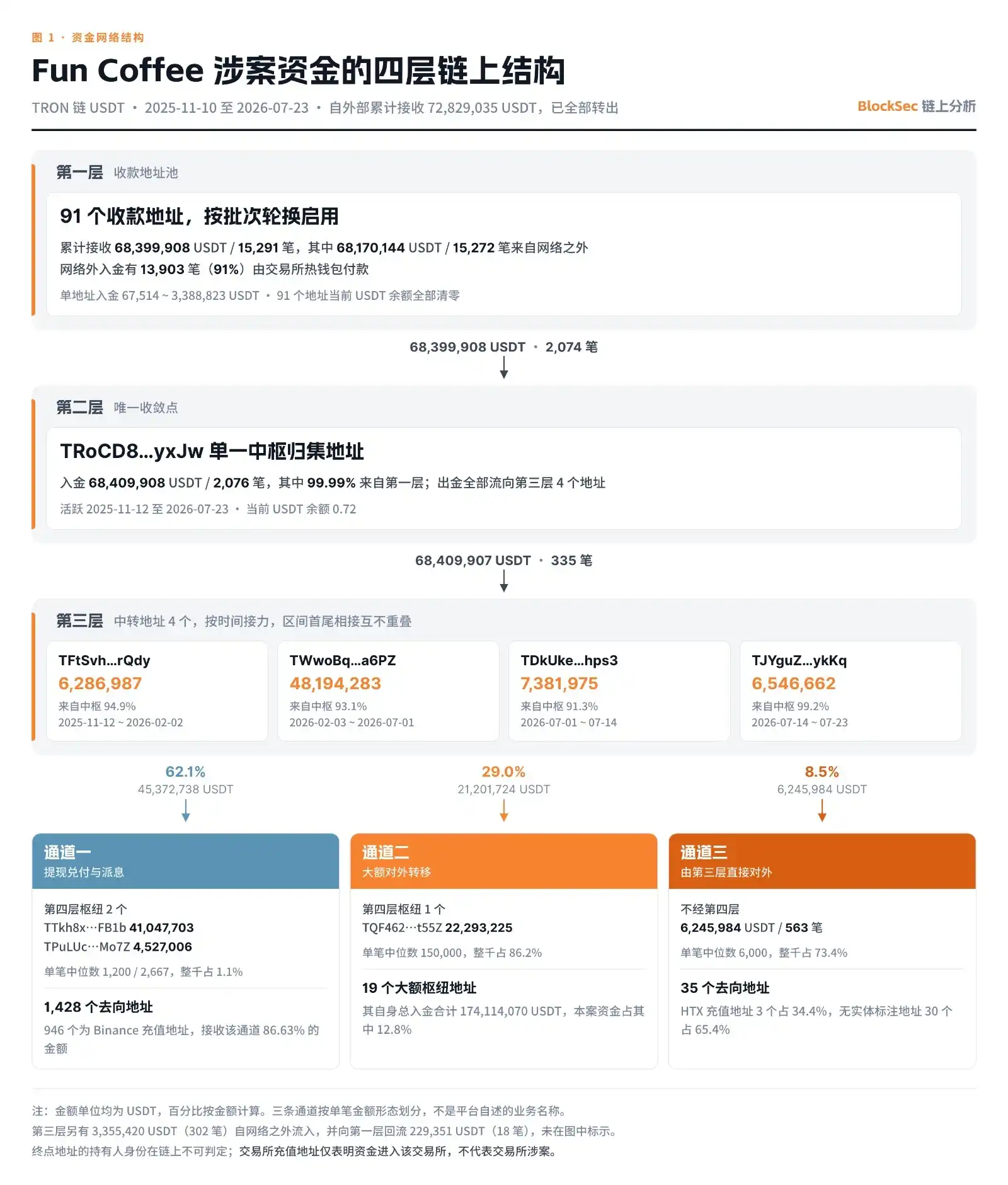庞氏骗局