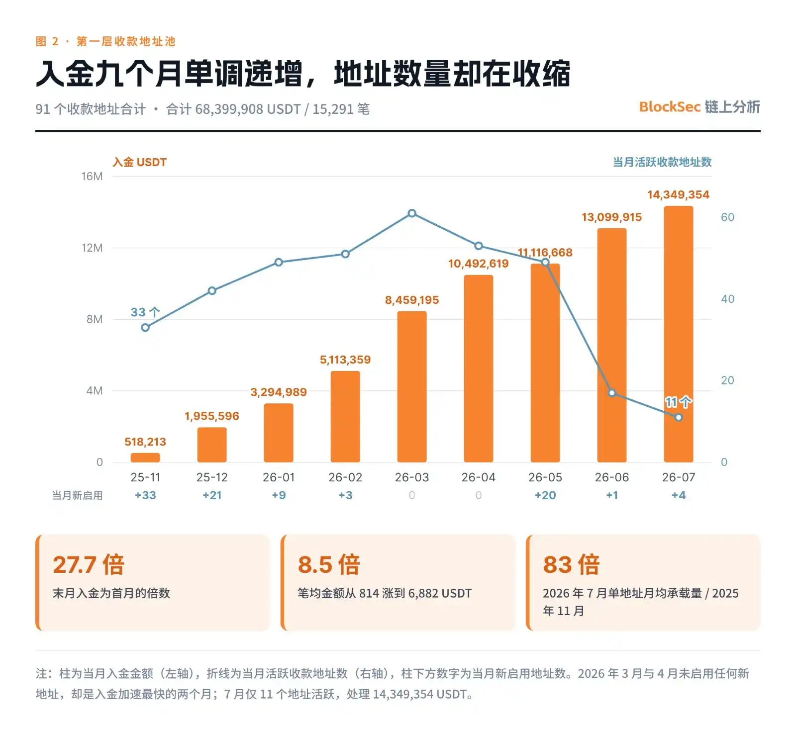 庞氏骗局