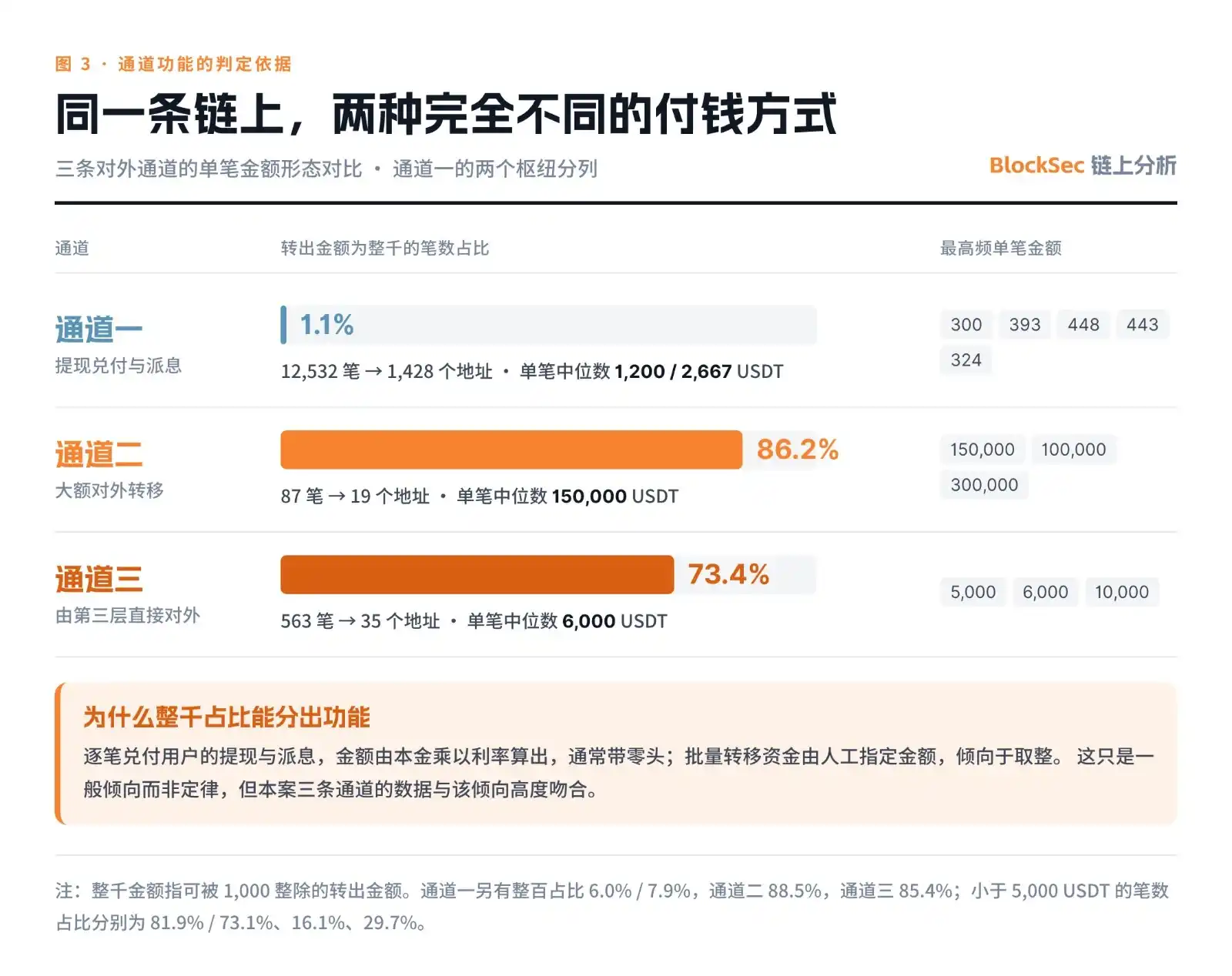 庞氏骗局