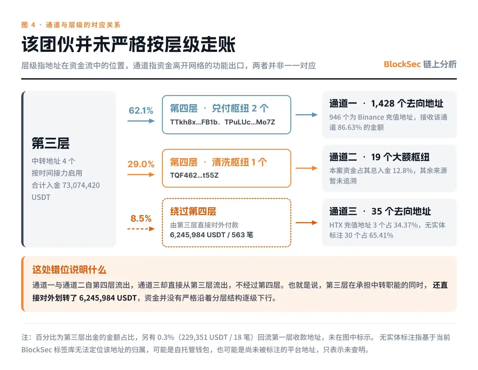庞氏骗局