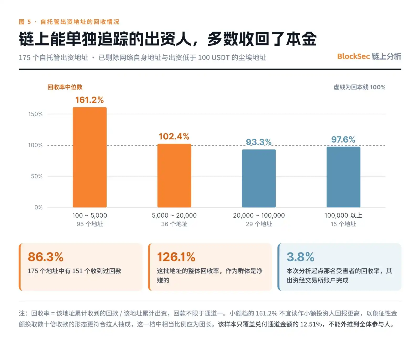 庞氏骗局
