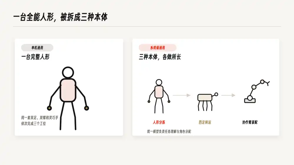 人形机器人