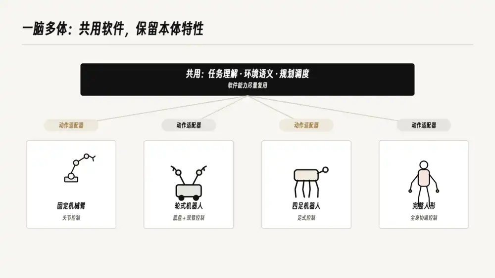 人形机器人