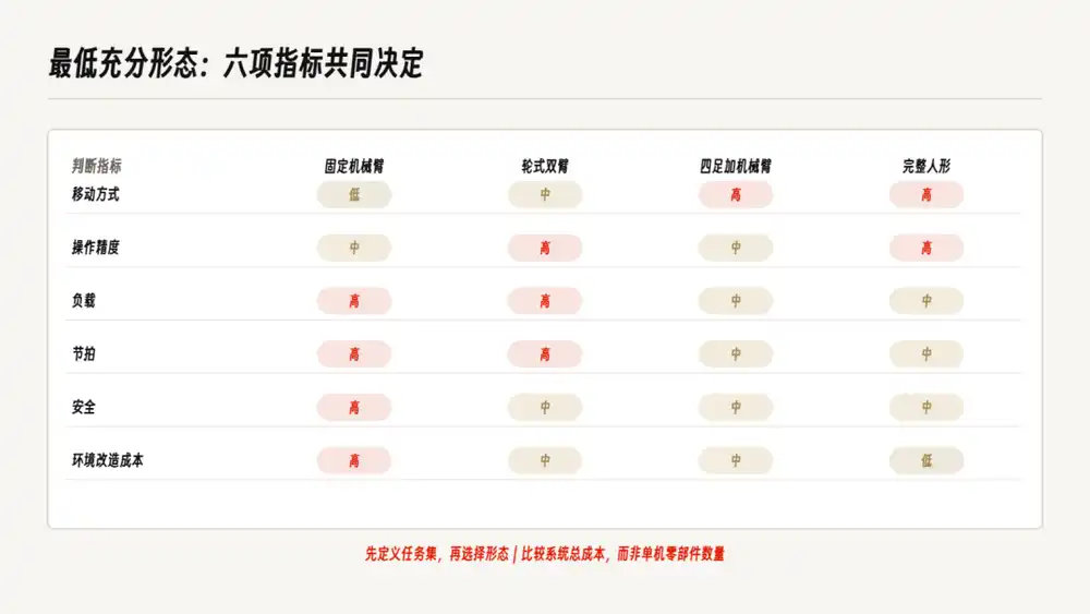人形机器人