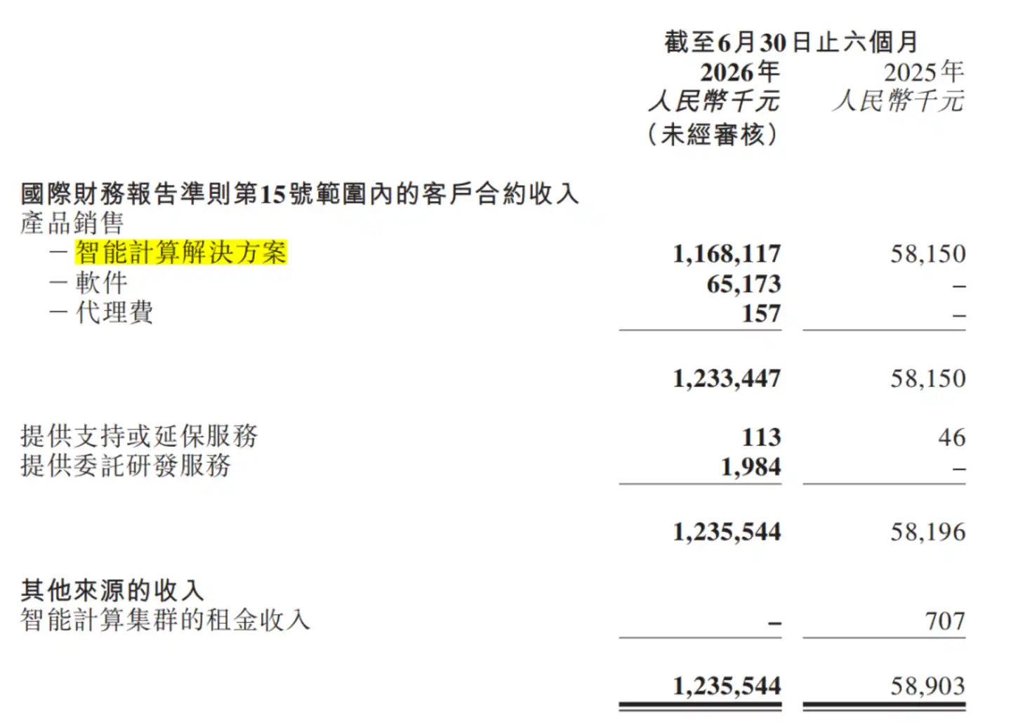 智算集群