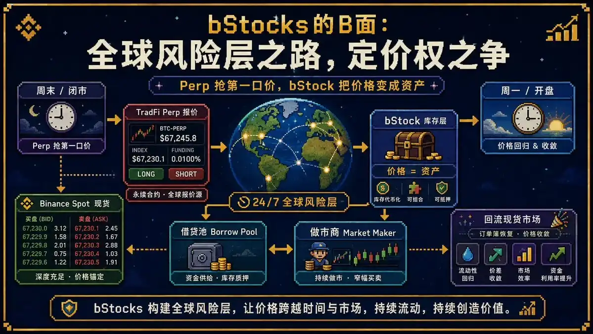 bStocks
