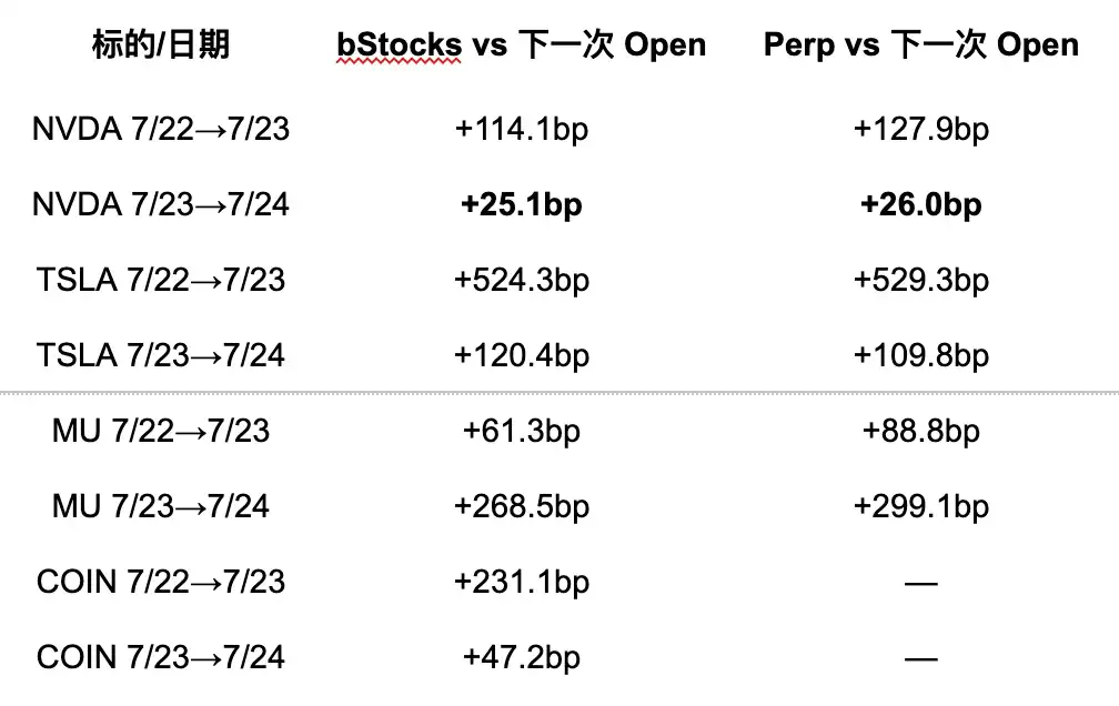 bStocks