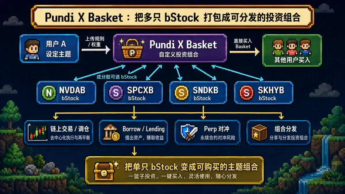 bStocks