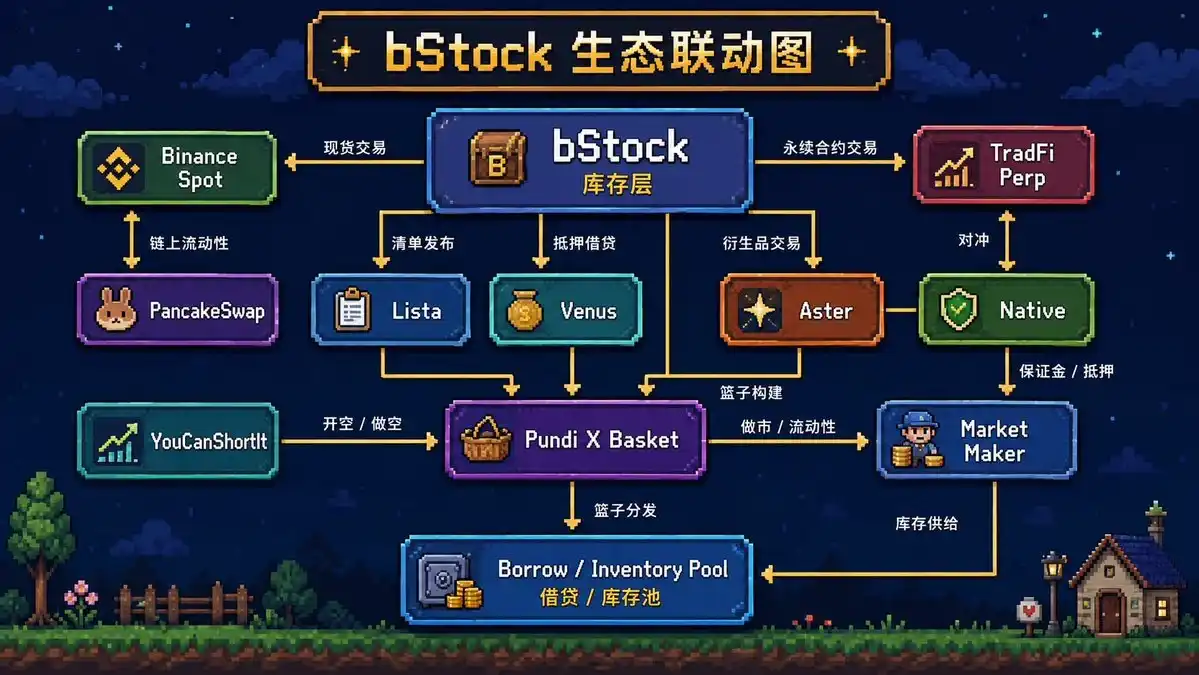 bStocks