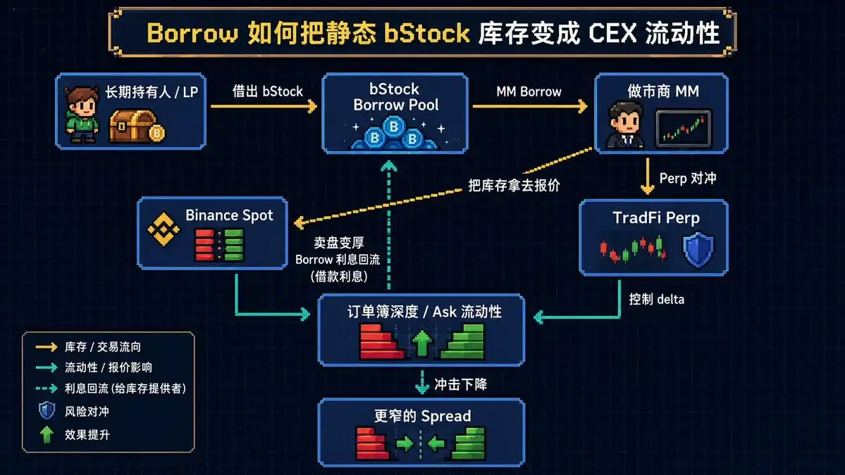 bStocks
