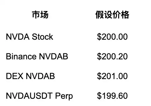 bStocks