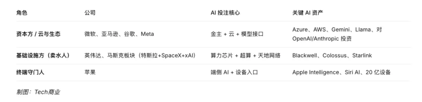 半导体
