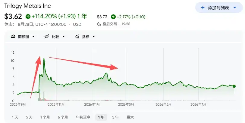 中选之后,“特朗普交易”要反噬了?