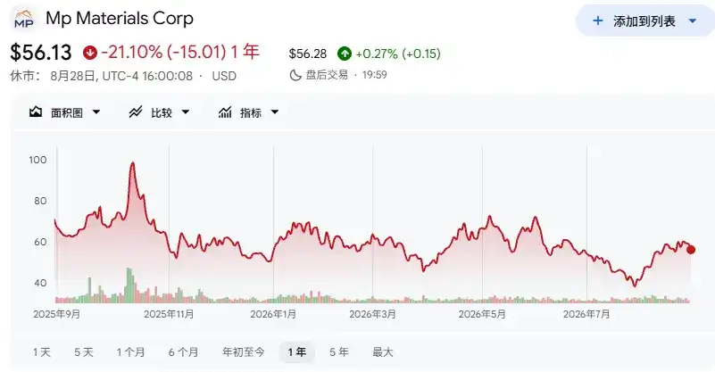 中选之后,“特朗普交易”要反噬了?