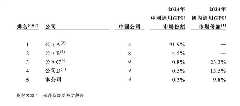 推理芯片