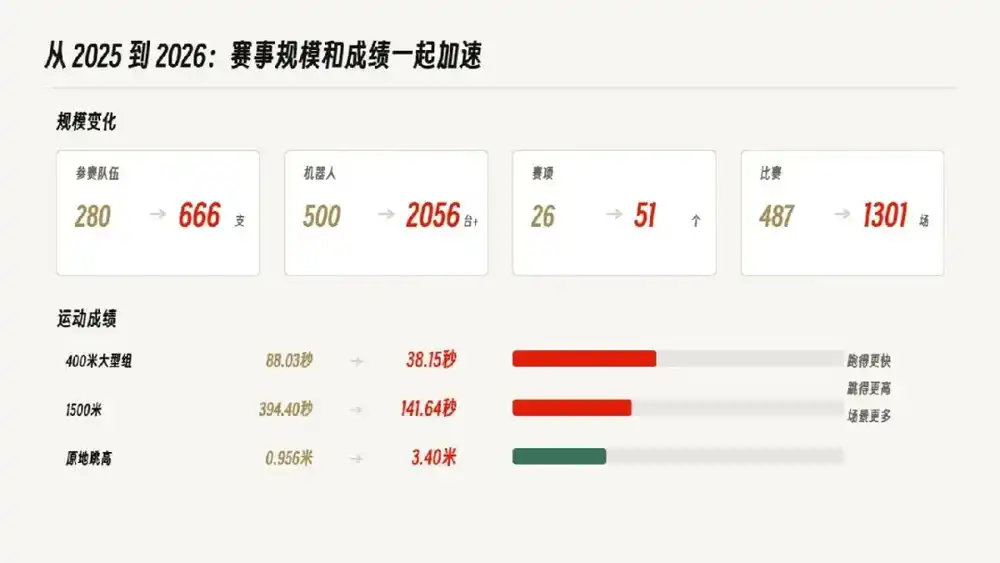 智元