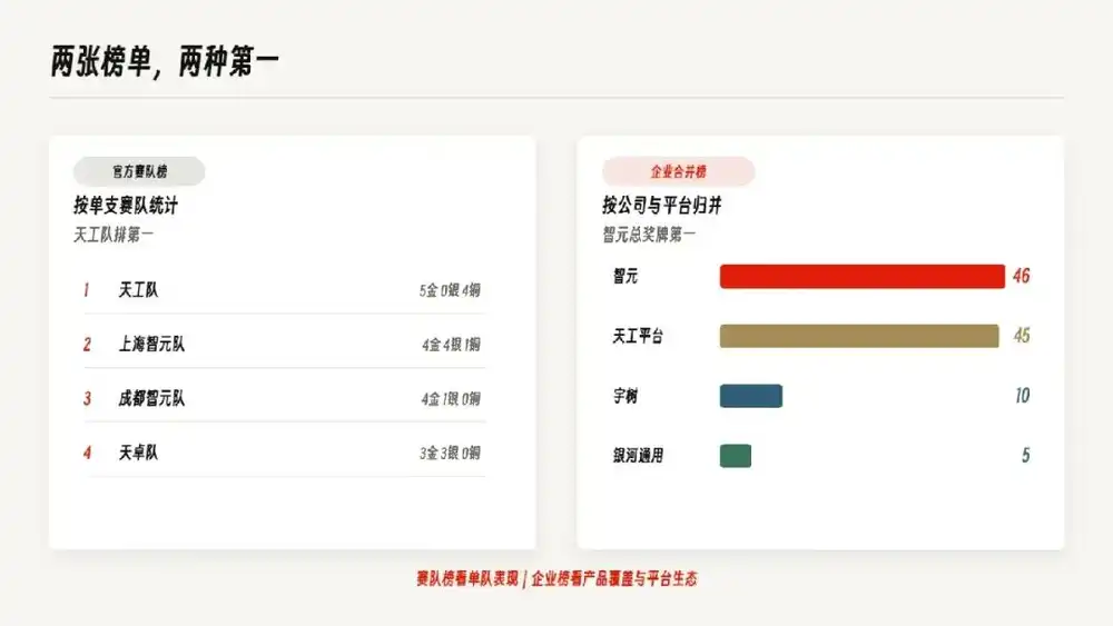 智元