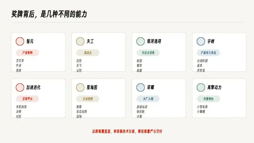 智元