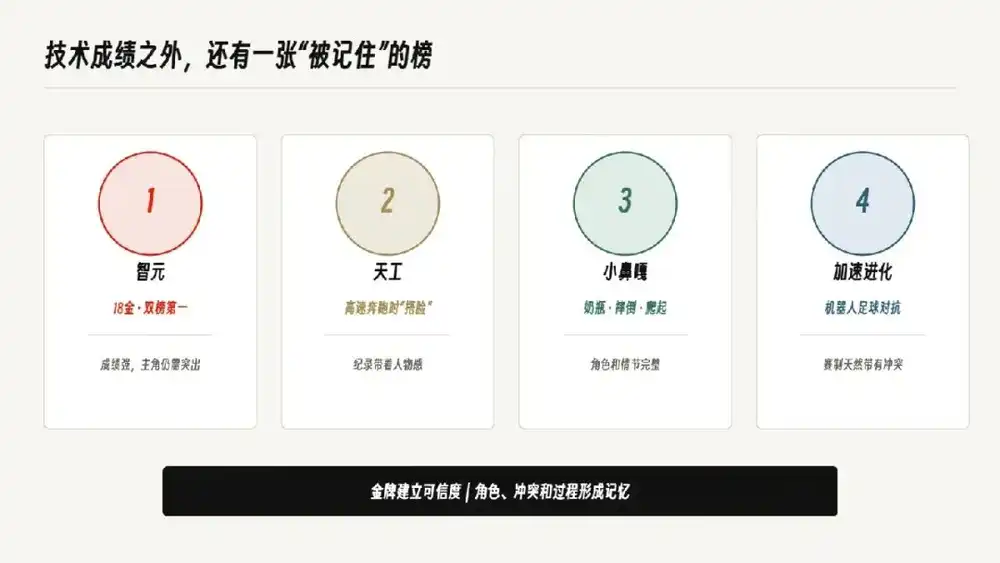 智元
