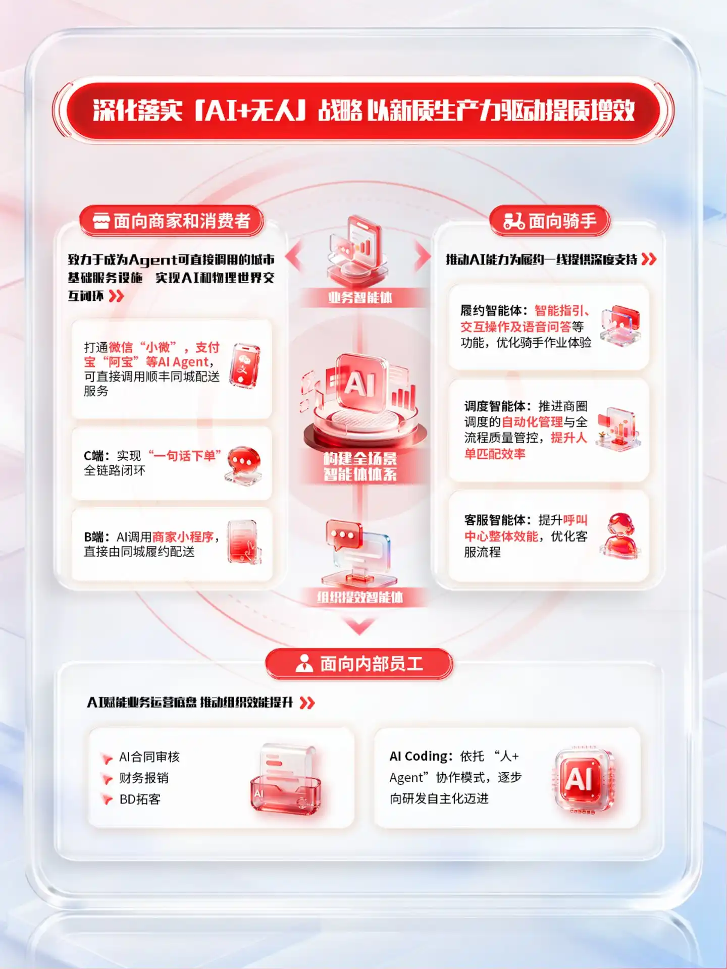 无人车